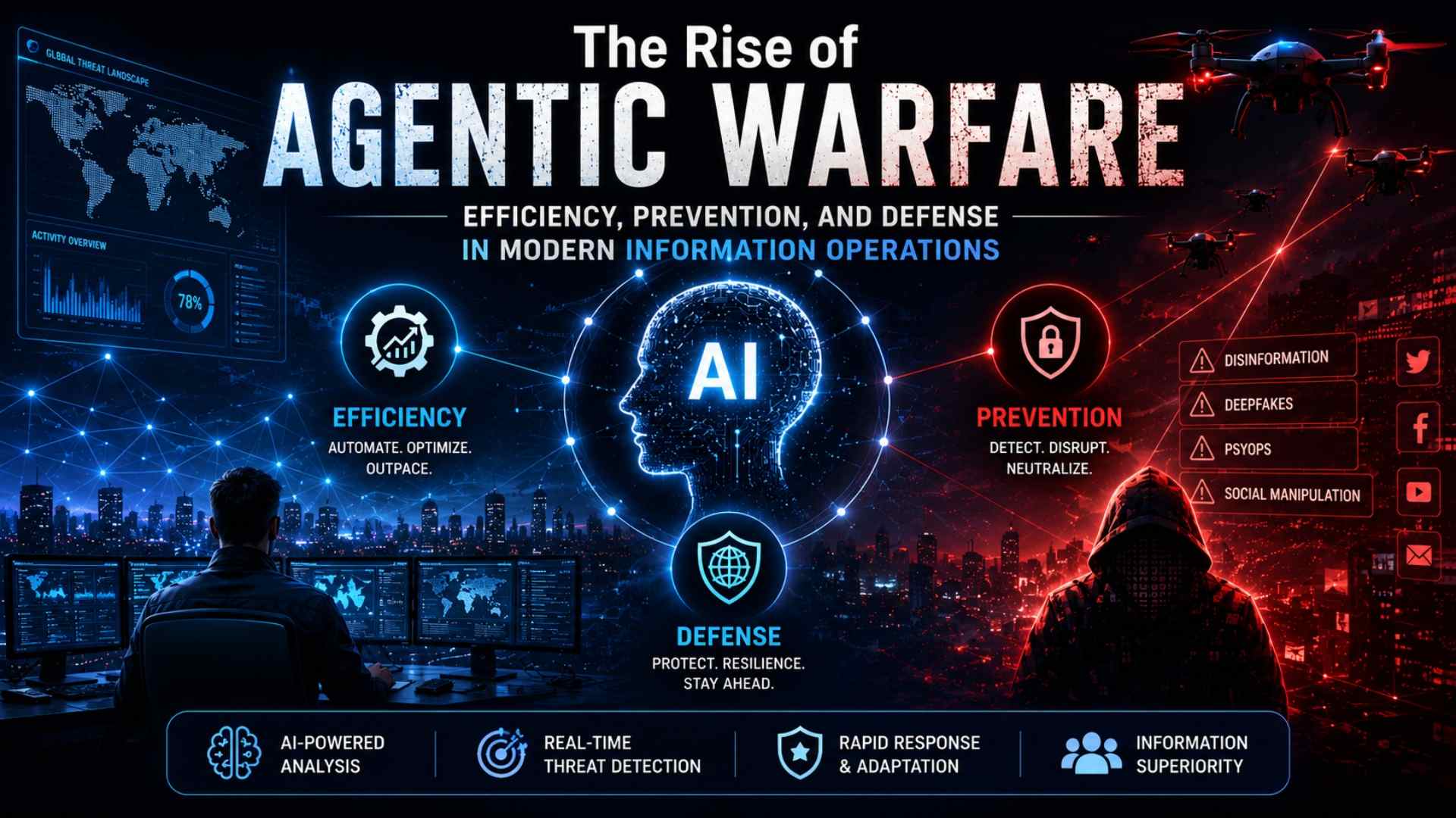 The Rise of Agentic Warfare: Efficiency, Prevention, and Defense in Modern Information Operations
