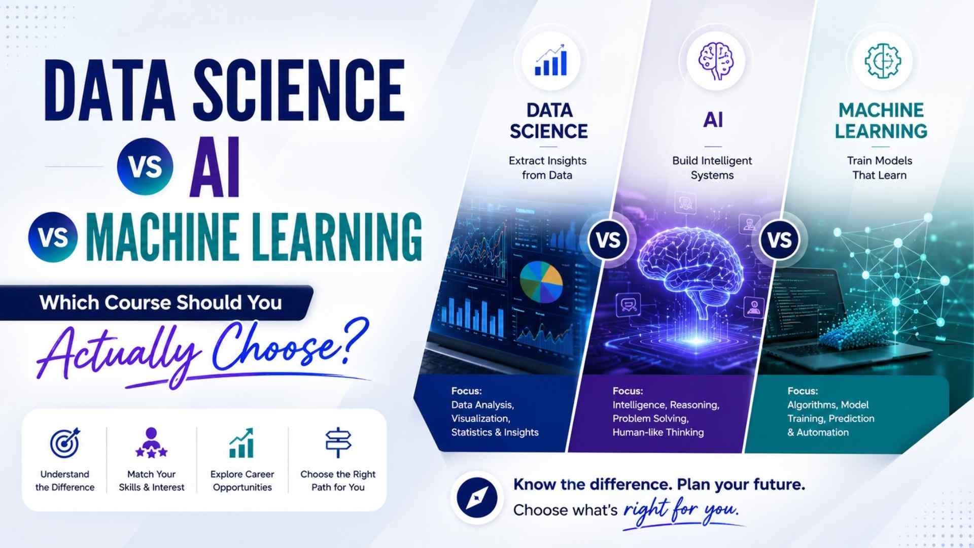 Data Science vs AI vs Machine Learning: Which Course Should You Actually Choose?
