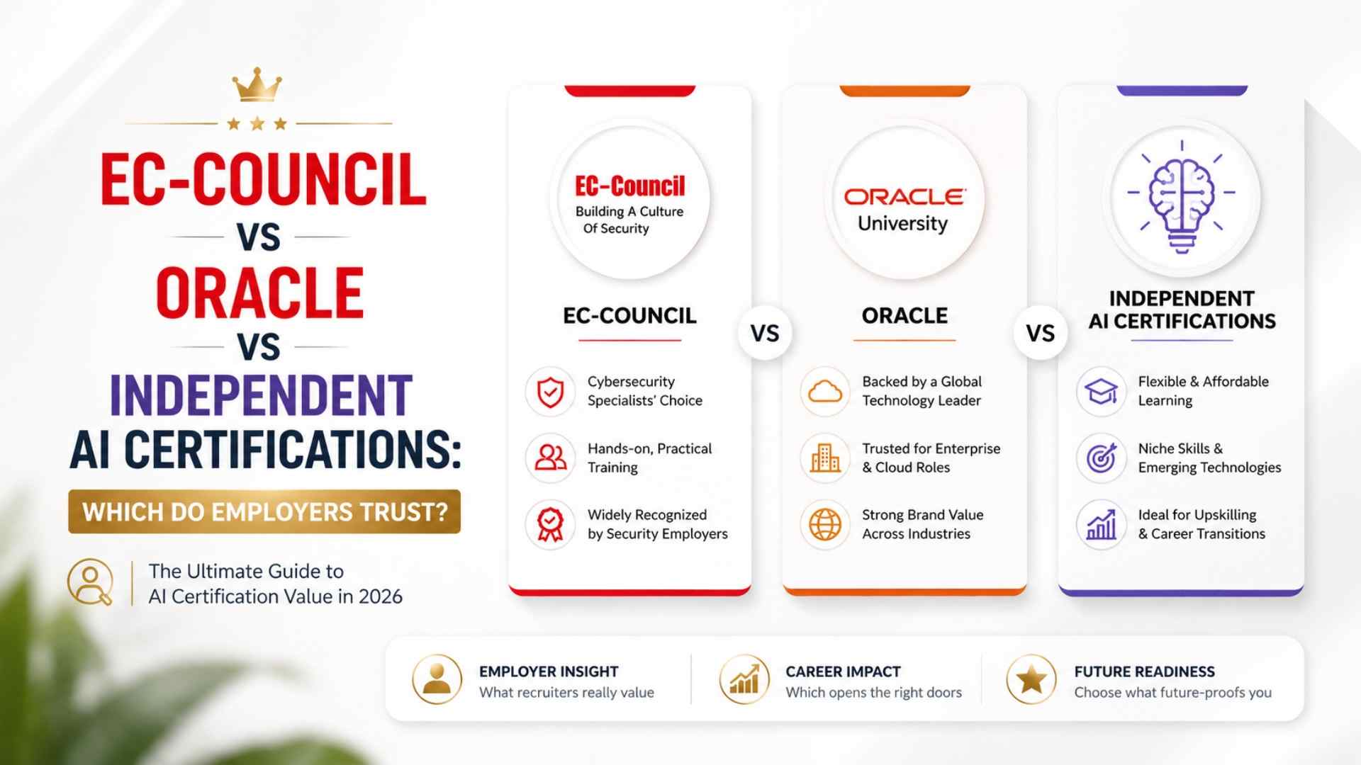 EC-Council vs Oracle vs Independent AI Certifications: Which Do Employers Trust?