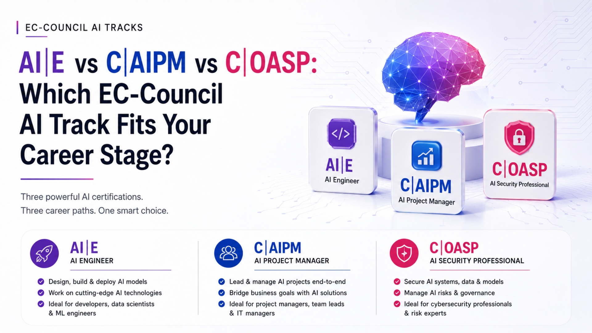 AI|E vs C|AIPM vs C|OASP: Which EC-Council AI Track Fits Your Career Stage?