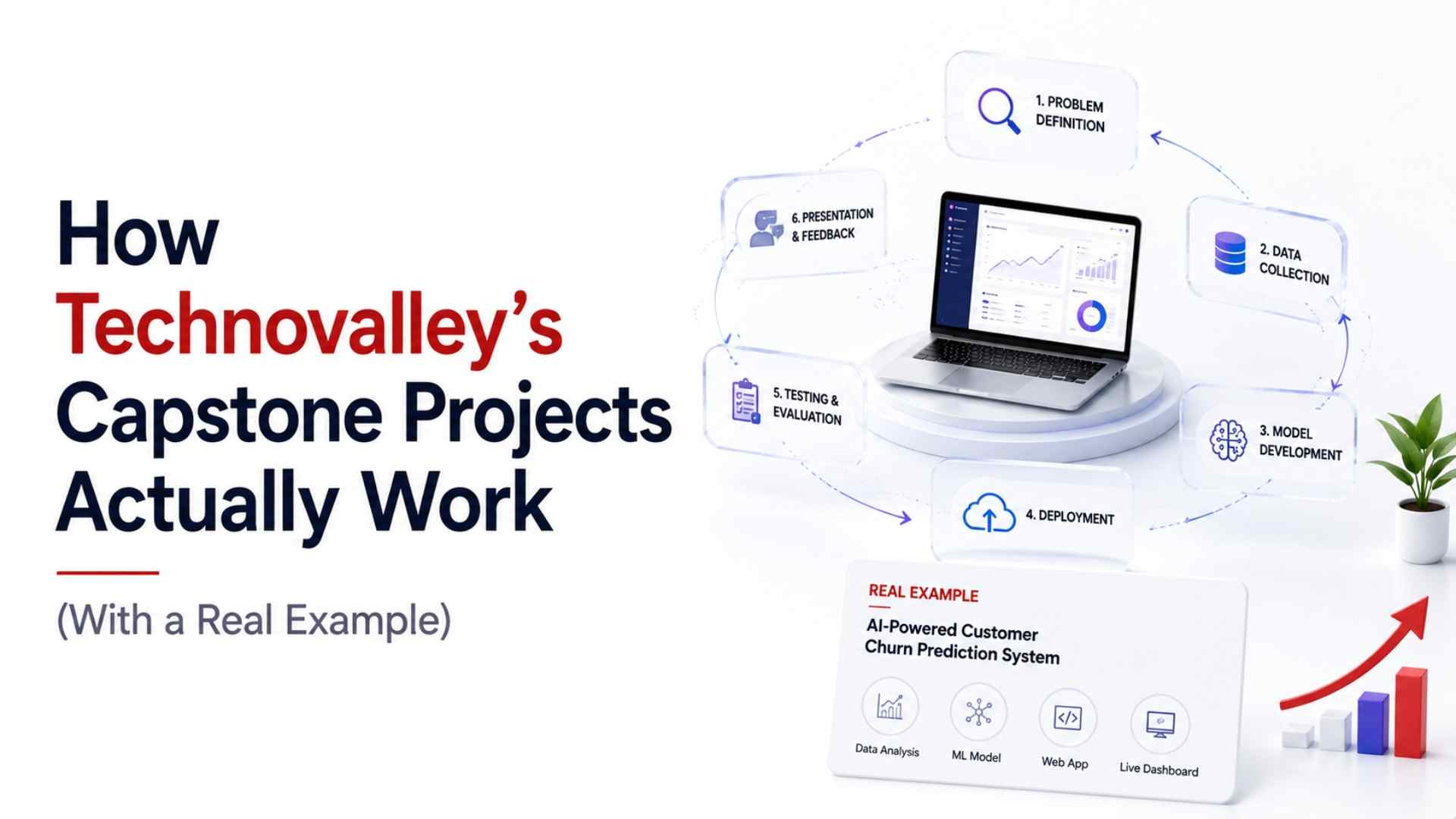 How Technovalley's Capstone Projects Actually Work (With a Real Example)