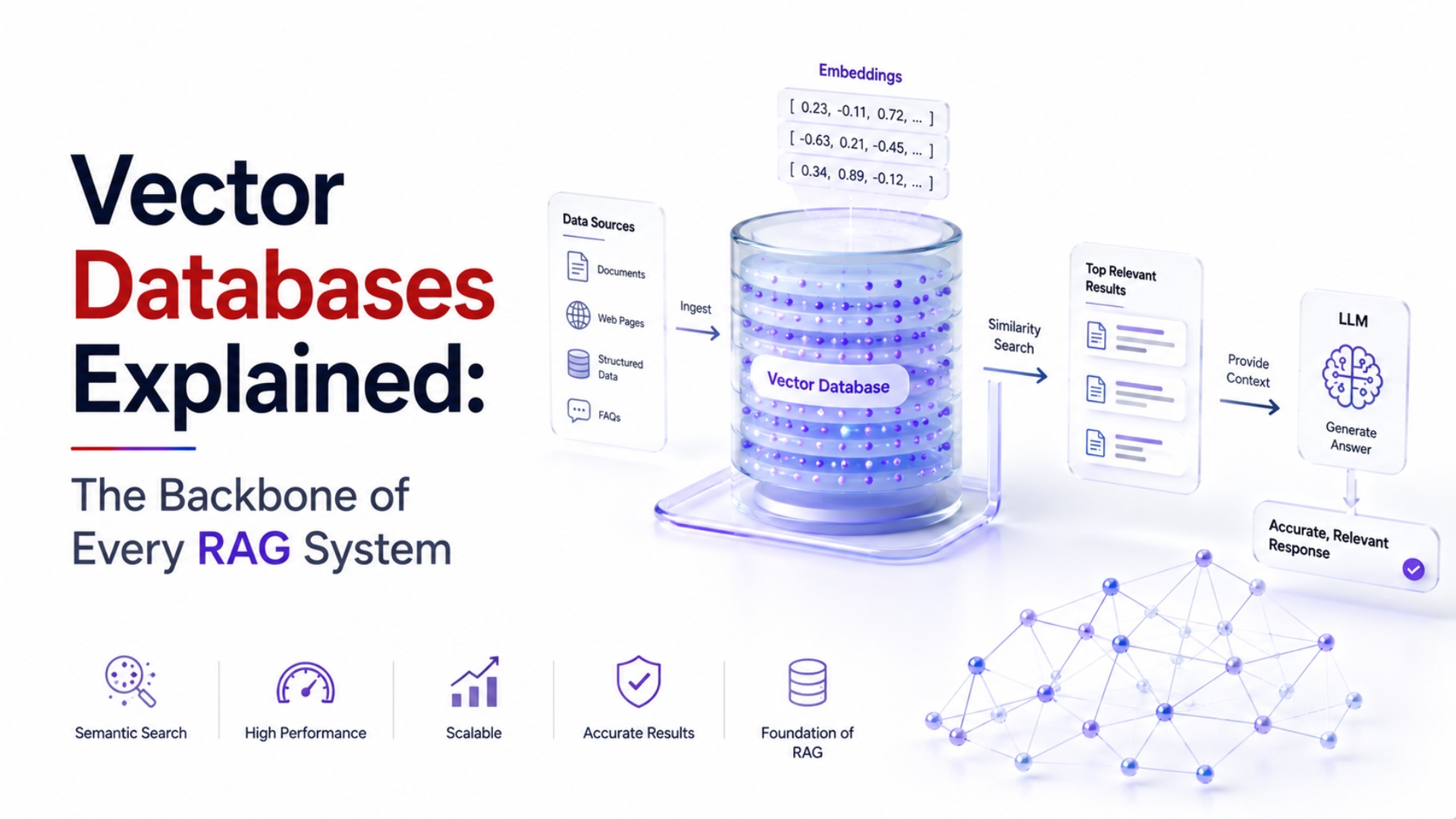 Vector Databases Explained: The Backbone of Every RAG System