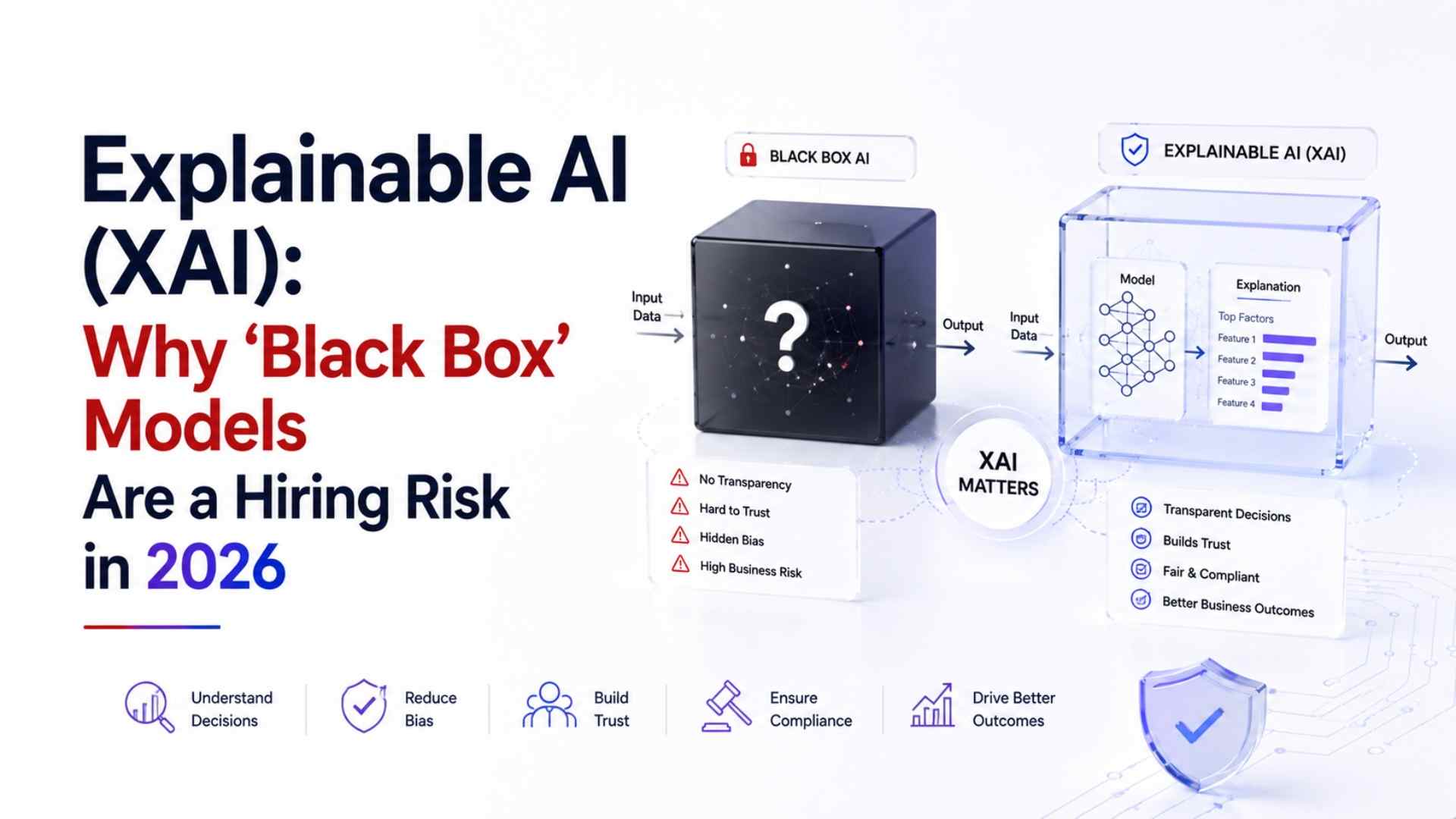Explainable AI (XAI): Why 'Black Box' Models Are a Hiring Risk in 2026