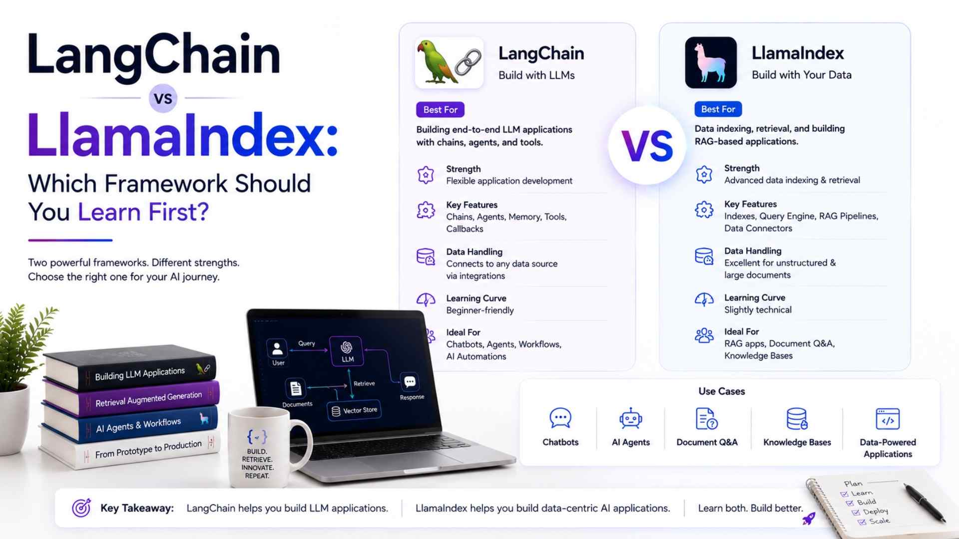 LangChain vs LlamaIndex: Which Framework Should You Learn First?