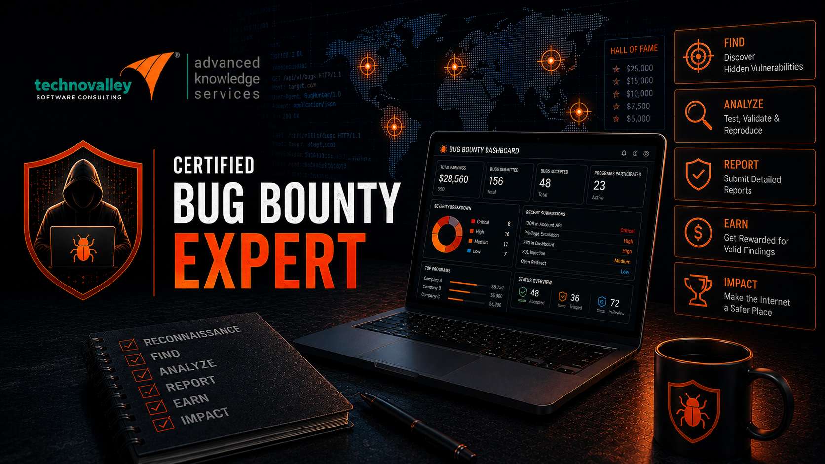Certified Bug Bounty Expert